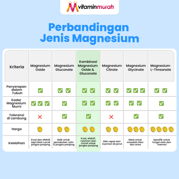NATURE'S PRIDE MAGNESIUM 250 MG - Gambar 6
